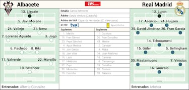 Esparta empieza en Albacete