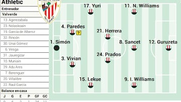 Campito Athletic ante Las Palmas