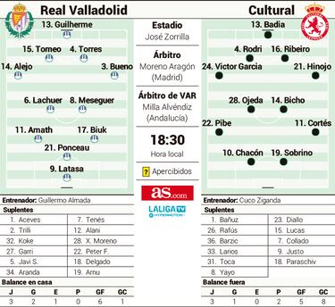 Ziganda debuta en Zorrilla, ante un Pucela que pretende recuperar su ADN