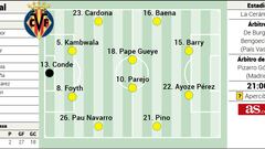 Alineación posible del Villarreal ante el Valencia en LaLiga EA Sports