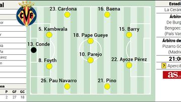 Alineación posible del Villarreal ante el Valencia en LaLiga EA Sports