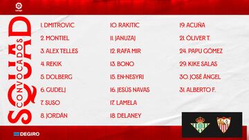 La convocatoria del Sevilla.