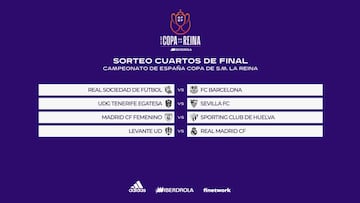 Estos son los emparejamientos coperos.