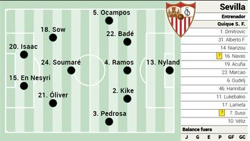 Posible once del Sevilla.