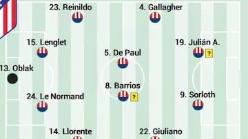 Posible once del Atlético ante el Barcelona.