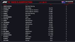 Resultados F1: clasificación del GP de Australia