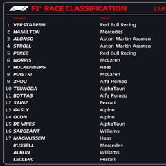 Resultados F1: clasificación del GP de Australia