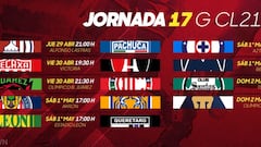Liga MX: Fechas y horarios del Guardianes 2021, Jornada 17