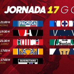 Liga MX: Fechas y horarios del Guardianes 2021, Jornada 17