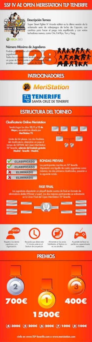 3.500 euros en premios para el Open MeriStation SSFIV en TLP Tenerife