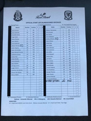 Juan Carlos Osorio habría 'revelado' su lista final de 23