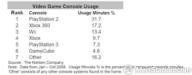 World of Warcraft es lo más jugado en PC en EE UU durante 2008