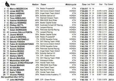 Heroico segundo de Martín y licencia para soñar en carrera