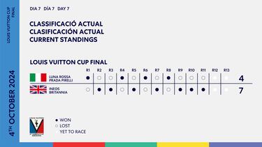 Ineos Britannia retar a Emirates Team New Zealand por la 37? Copa Amrica
