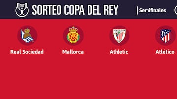 Equipos clasificados para semifinales de la Copa del Rey.