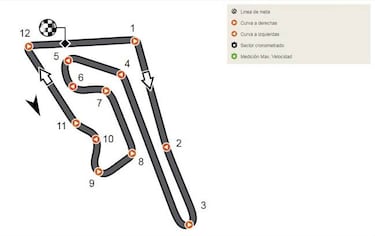 Mundial MotoGP 2018: Fechas, Calendario, pilotos y equipos