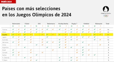 Una España de récord