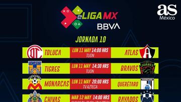 eLiga MX: Fechas y horarios de la jornada 10