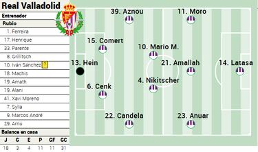 Alineación posible del Real Valladolid ante el Alavés en LaLiga EA Sports