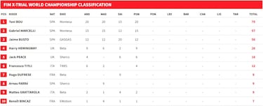 Bou retoma la iniciativa