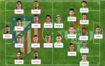 Posibles onces del Atleti vs Betis