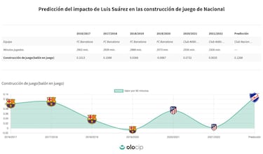 Luis Surez jugar en Nacional