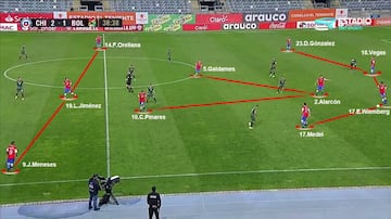 Ocupación del espacio del terreno de juego en base a la función de cada puesto, organizados en base a la formación 1-4-3-3. Opciones de juego para el poseedor del balón (Wiemberg 17), tanto en corto como en largo.