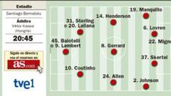 Cristiano Ronaldo apunta al Liverpool y al récord de Raúl