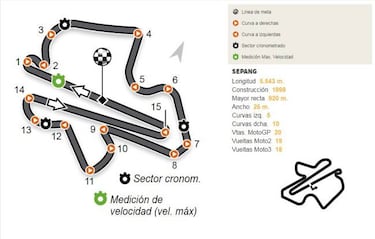 Calendario del Mundial de MotoGP 2017: circuitos y fechas