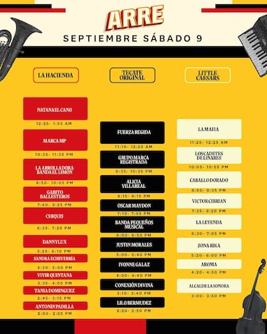 Festival Arre 2023: Mapa del festival, horarios y rutas para llegar