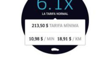 Debido a la alta demanda, la plataforma Uber aumentó sus precios.