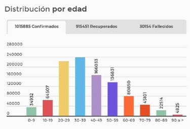 Mapa de casos y muertes por coronavirus por departamentos en Colombia: hoy, 26 de octubre