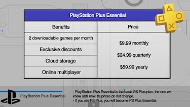 PS Plus - Comparison of subscriptions: benefits, content and price of each tier