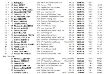 Heroico podio de Canet con una mano