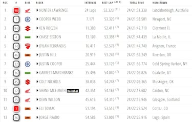 El podio se le resiste a Prado