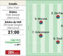 Posible alineación del Atlético ante el Celtic en Champions hoy