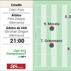 Posible once del Atlético ante el Celtic en Champions