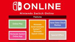 Nintendo no garantiza que las partidas se mantengan en la nube tras expirar la suscripción a Nintendo Switch Online