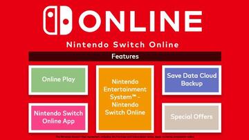 Nintendo no garantiza que las partidas se mantengan en la nube tras expirar la suscripción a Nintendo Switch Online