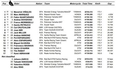 Resumen carrera MotoGP Assen: Vi?ales deja atr¨¢s la sequ¨ªa