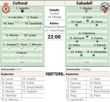 Cultural y Sabadell se enfrentan con el 2009 en el recuerdo