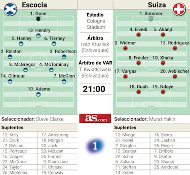 El gran reto histórico de la pionera ‘Tartan Army’