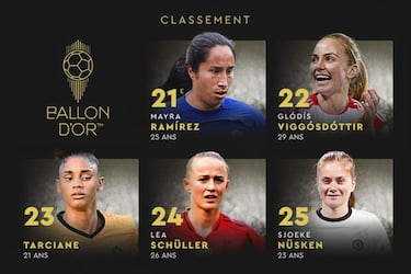 Mayra Ramírez quedó en el puesto 21 del Balón de Oro