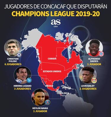 Panorama actual de Concacaf en UEFA Champions League