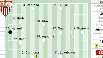 Un once probable del Sevilla.