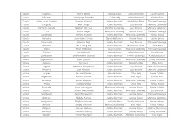 ¿Quién votó a quién en los premios The Best 2025 femenino?