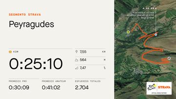 Perfil y datos de Strava de la subida a Peyragudes, que se ascender en la decimosptima etapa del Tour de Francia.