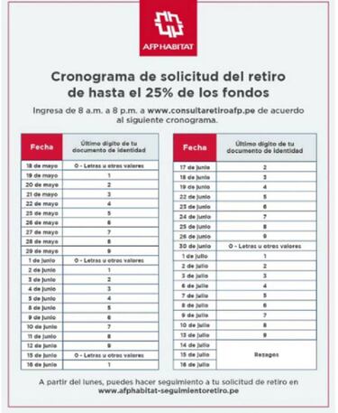 Retiro del 25% de AFP: cronograma para clientes de Integra y Habitat
