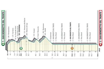 Perfil de la séptima etapa de la Tirreno-Adriático.