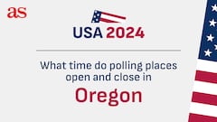 What time do polling places close in Oregon? OR state closing times in the US Election 2024